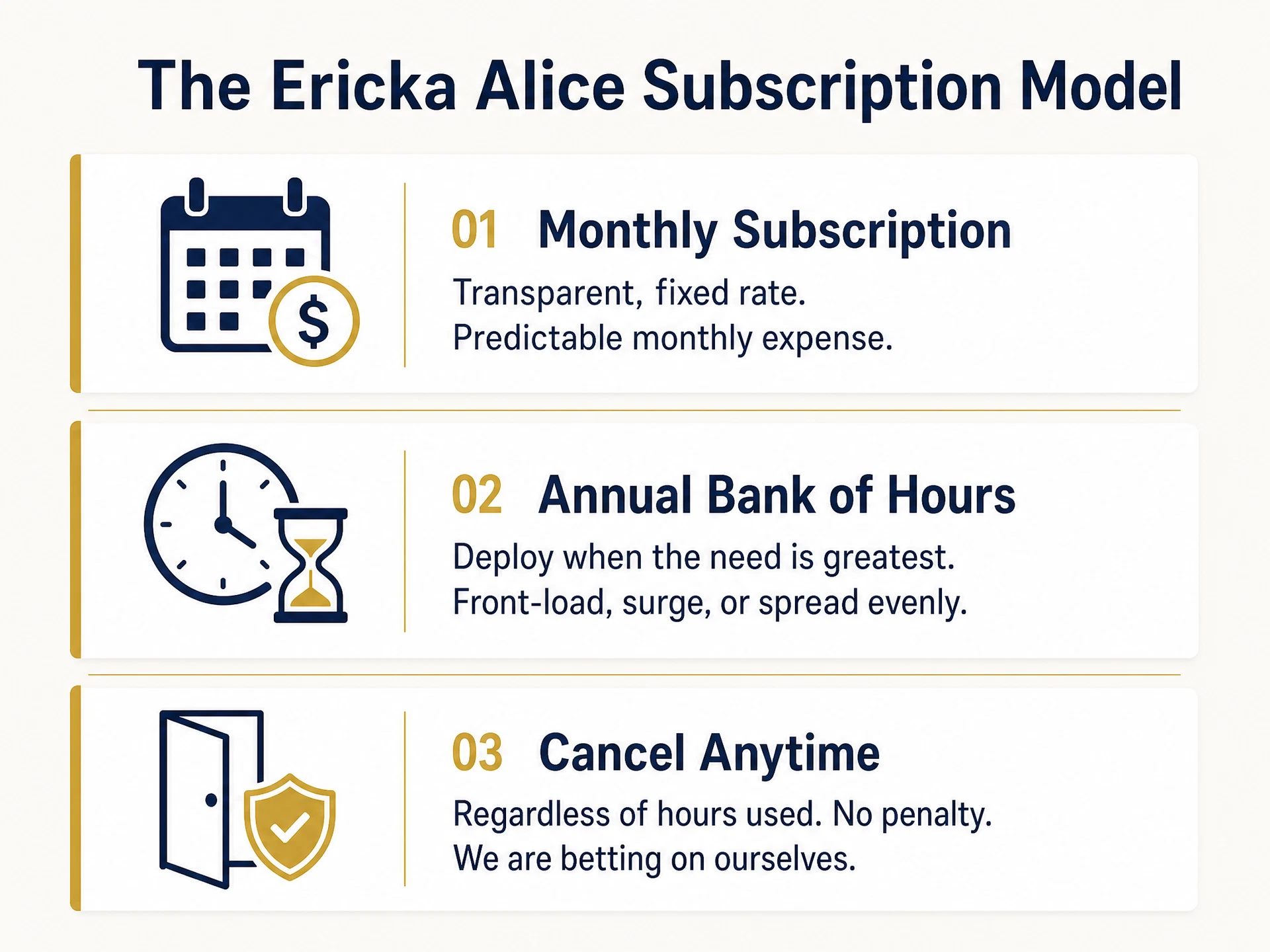 The Ericka Alice Co. subscription model: monthly subscription, annual hours bank, value guaranteed